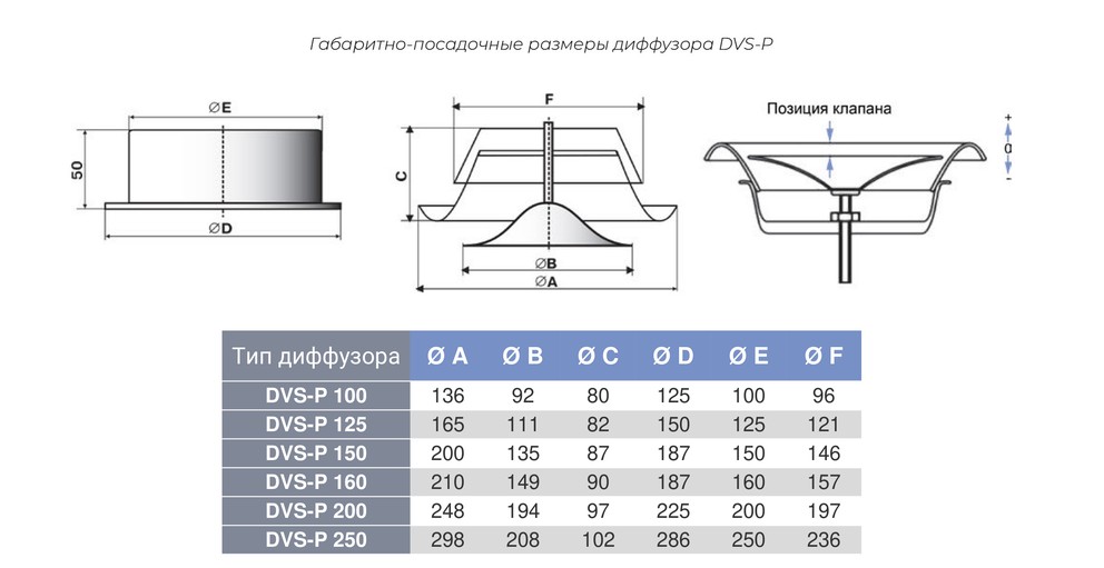 Габаритно-посадочные размеры диффузора DVS-P