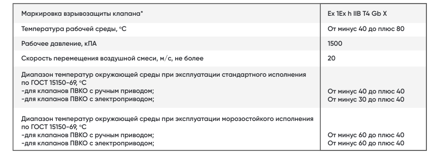 Технические данные клапана ПВКО-EX