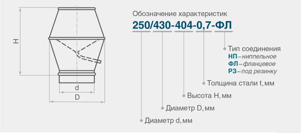 Расчет факельного выброса